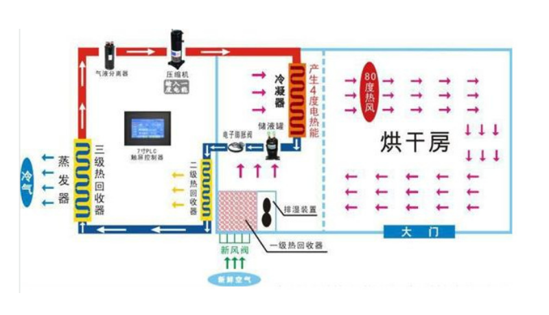 小型辣椒烘干房