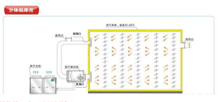 小型辣椒烘干房