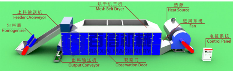 線椒烘干機(jī)組成