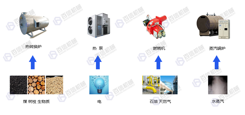 野山椒烘干機熱源